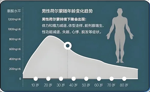 景德镇仁爱男科医院:男人过了35,性功能真的会断崖式衰退吗?